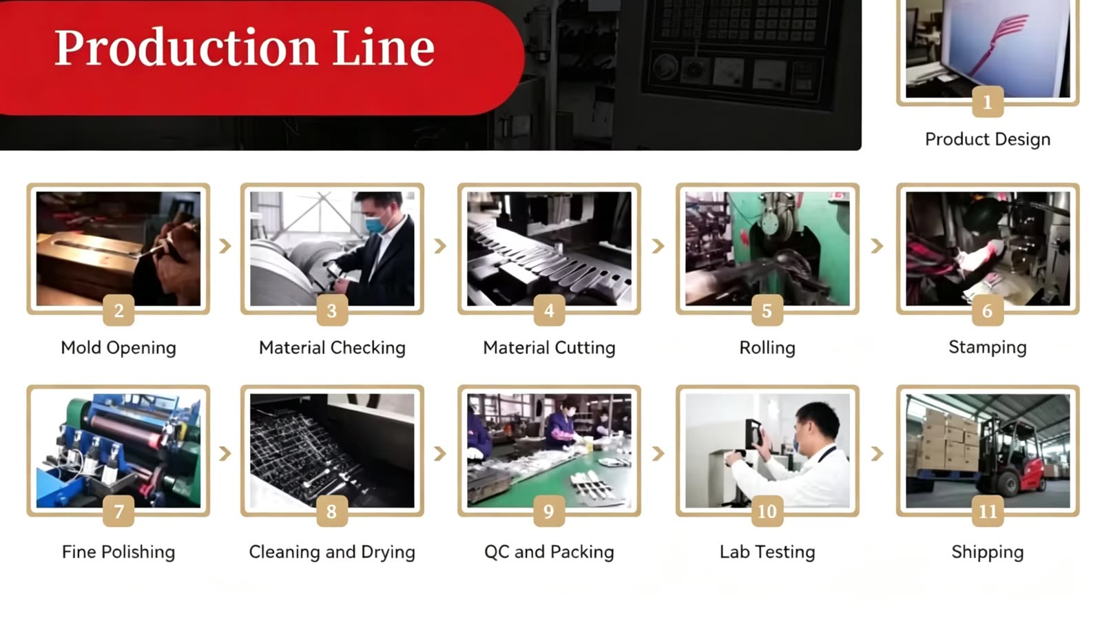 Chaodeli customization process — tooling, stamping, finishing, marking, inspection, packing